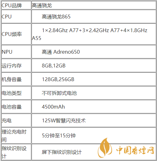 realmeX7pro+配置參數(shù)-realmeX7pro+性價比怎么樣？