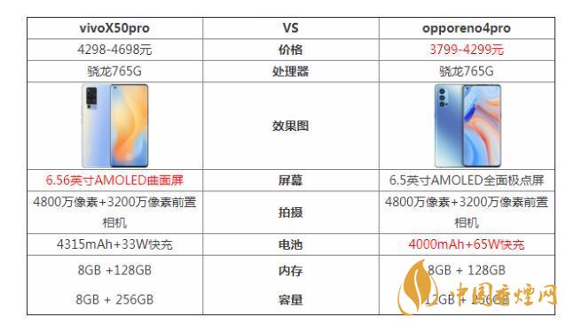 vivoX50pro和opporeno4pro哪個(gè)好-參數(shù)對(duì)比測(cè)評(píng)！