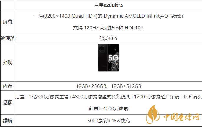 三星s20ultra國行和港版有什么區(qū)別-哪款更好？