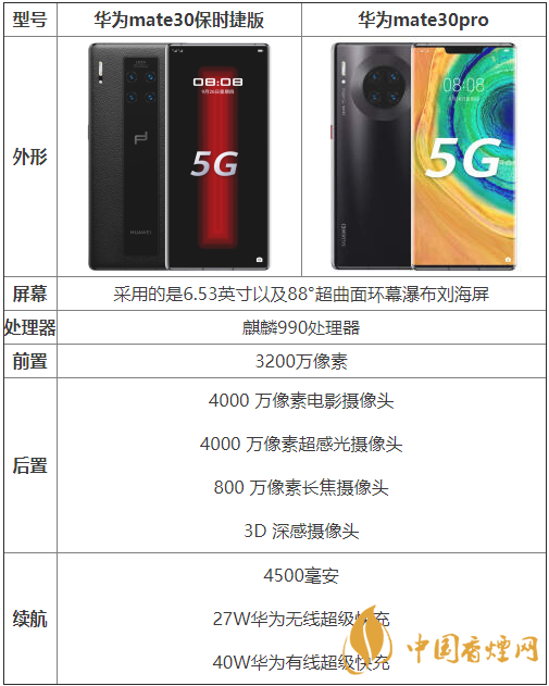 華為mate30pro和mate30保時(shí)捷版本參數(shù)對比