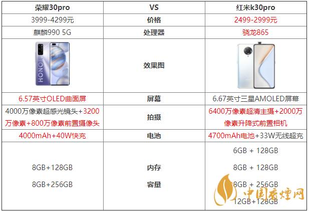 榮耀30pro和紅米k30pro參數(shù)對(duì)比測(cè)評(píng)！