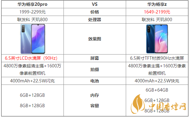 華為暢享20pro和暢享z的區(qū)別-哪款手機更好？