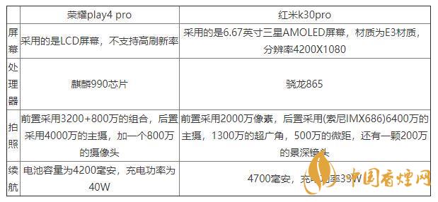 榮耀play4pro和紅米K30pro對(duì)比-區(qū)別在哪里？