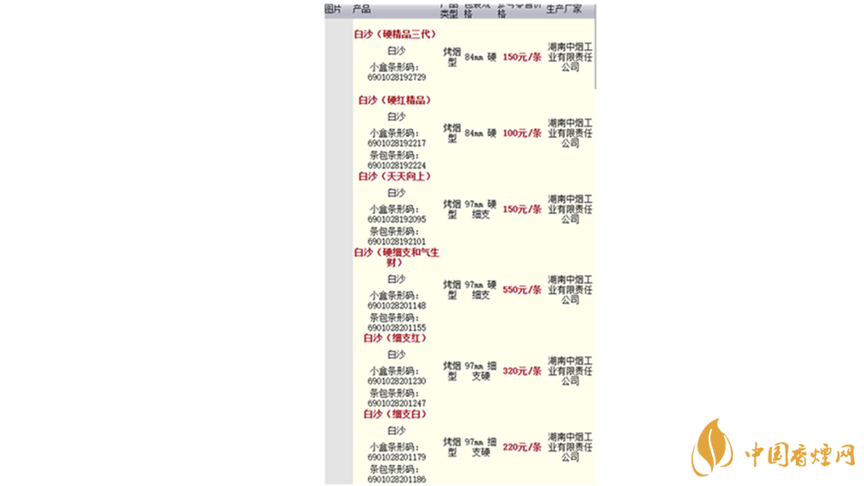 2020白沙香煙價(jià)格表圖 2020白沙紅運(yùn)當(dāng)頭香煙多少錢(qián)？