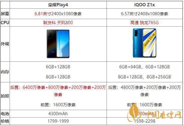 iQOOZ1x和榮耀Play4哪個好？iQOOZ1x和榮耀Play4性價比參數(shù)對比