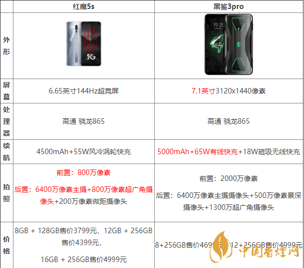 黑鯊3pro好還是紅魔5G好？兩款手機參數(shù)對比測評