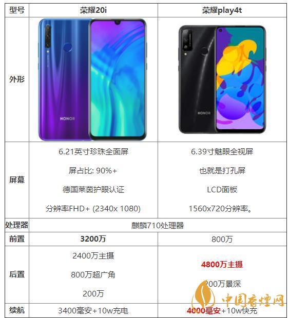榮耀20i和榮耀play4t參數(shù)對比-那個性價比高？