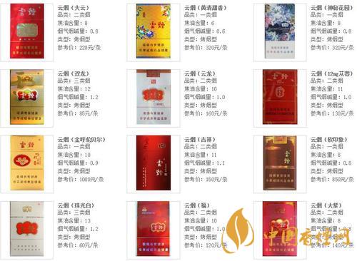 2020云煙香煙價(jià)格表圖 云煙軟珍品多少錢一包