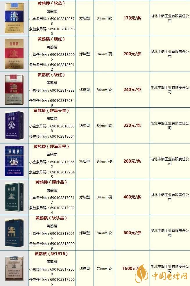 黃鶴樓煙2020價(jià)格表 2020黃鶴樓游泳多少錢(qián)一盒