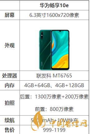 華為暢享10e怎么樣？華為暢享10e配置測評