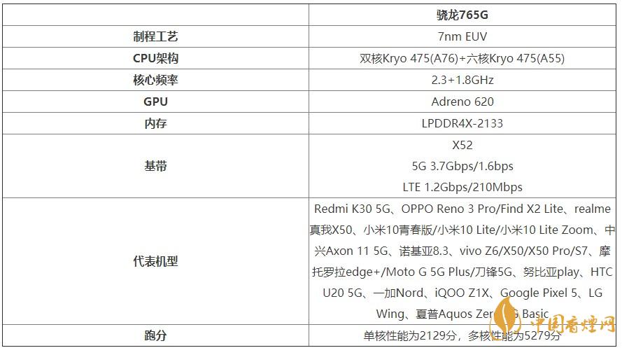 谷歌Pixel4a處理器怎么樣？谷歌Pixel4a處理器性能測評