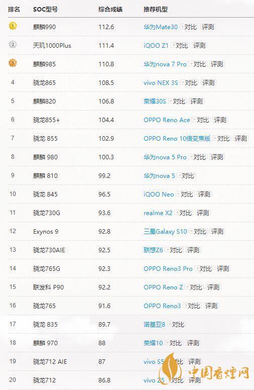 高通驍龍765G和865有多大差別？哪個(gè)更好？