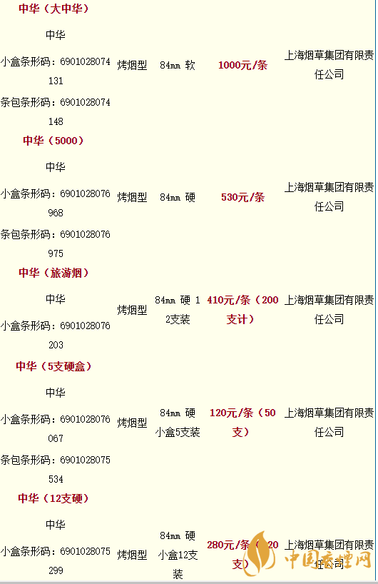 2020軟中華多少錢一條？中華香煙價格表圖大全最新2020