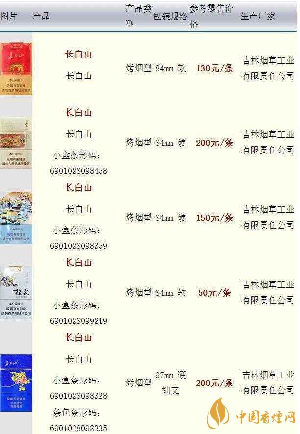 長白山硬人參香煙價(jià)格多少一盒？長白山香煙價(jià)格最新2020