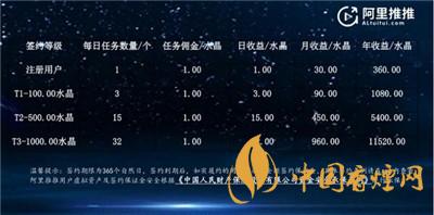 阿里推推是什么？阿里推推app怎么接任務?