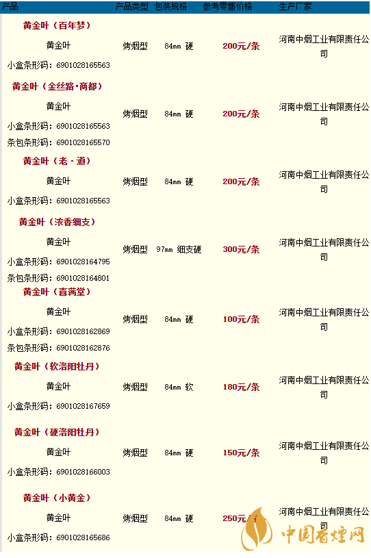 2020黃金葉香煙價格多少錢？2020黃金葉香煙價格大全一覽表最新