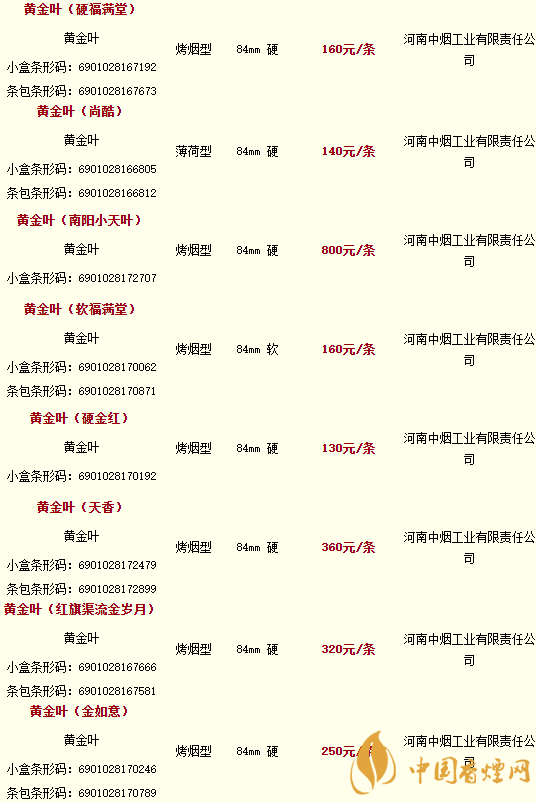 2020黃金葉香煙價格多少錢？2020黃金葉香煙價格大全一覽表最新