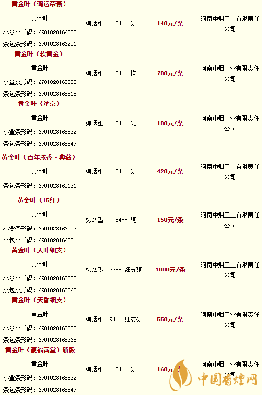 2020黃金葉香煙價格多少錢？2020黃金葉香煙價格大全一覽表最新