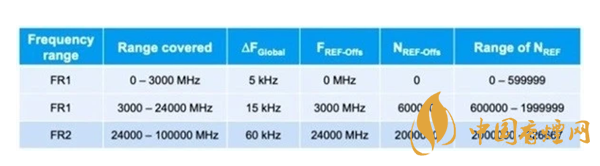 蘋果或推中國(guó)版iPhone12 只支持4G售價(jià)4400元人民幣