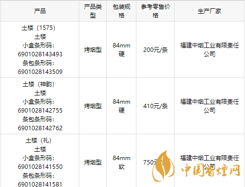 2020土樓1575金中支香煙多少錢(qián)一包？2020土樓香煙價(jià)目表