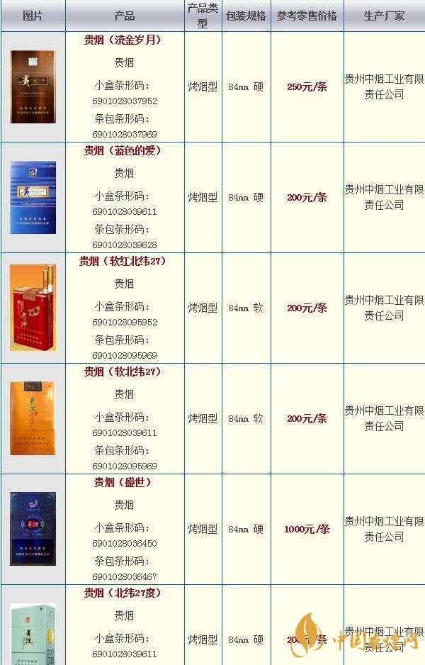 2020貴煙國(guó)酒香30香煙價(jià)格多少？貴煙價(jià)格表和圖片2020