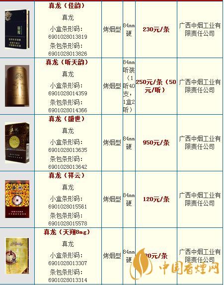 真龍龍?zhí)煜露嗌馘X一包？真龍香煙價(jià)格2020