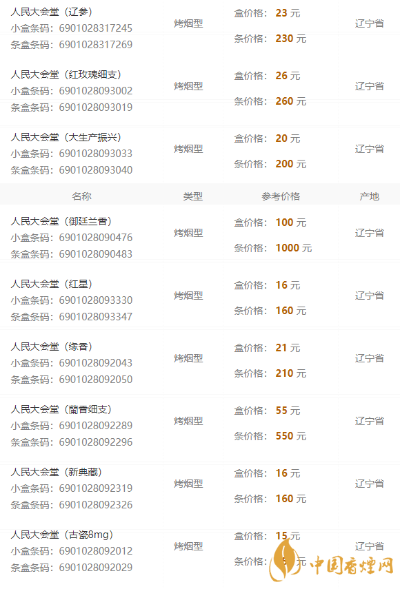 2020人民大會堂遼參細煙多少錢一包？人民大會堂香煙價格2020
