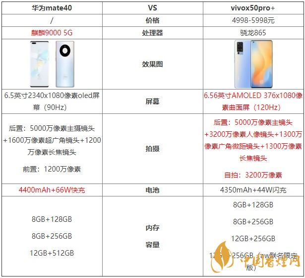 華為mate40和vivox50pro+哪個好？兩款手機(jī)對比測評