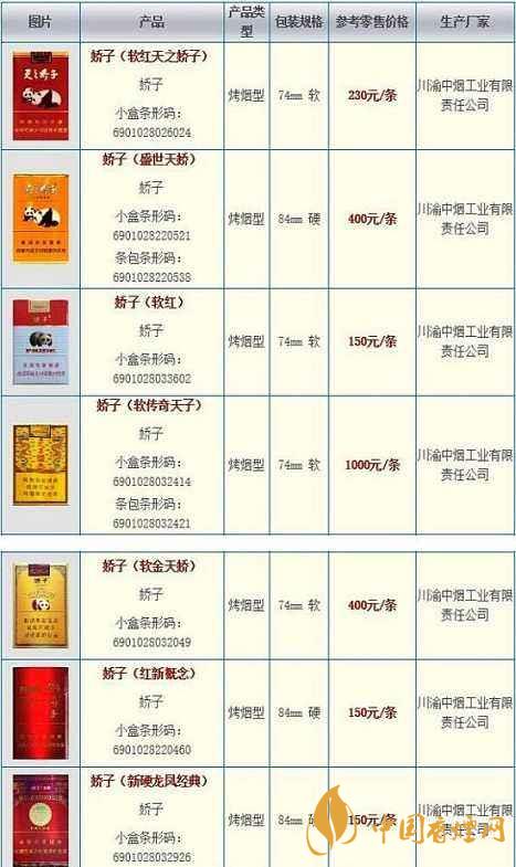 2020嬌子軟祥云多少錢一條？嬌子香煙價格表一覽2020