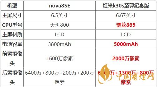 nova8SE和紅米k30s至尊紀念版對比 哪款更值得買？