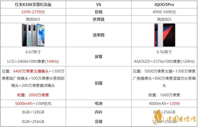 紅米K30S至尊紀念版和iQOO5Pro對比 哪個好？