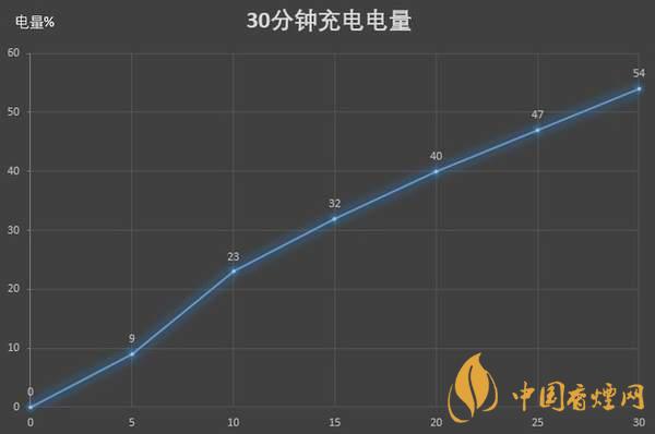 紅米K30S至尊紀念版電池續(xù)航怎么樣 續(xù)航久嗎？