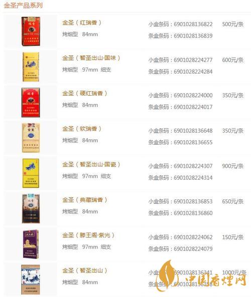 金圣時(shí)代15香煙多少錢(qián)？金圣香煙價(jià)格大全價(jià)目表2020