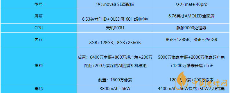 華為nova8se高配版和華為mate40pro買哪款-參數對比介紹
