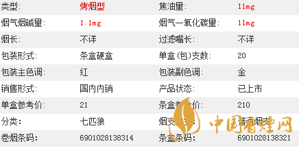 七匹狼通福香煙價(jià)格多少？七匹狼通福香煙價(jià)格參數(shù)介紹2020