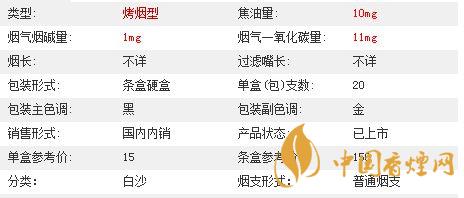 白沙三代精品價格多少？白沙三代精品價格及參數(shù)2020