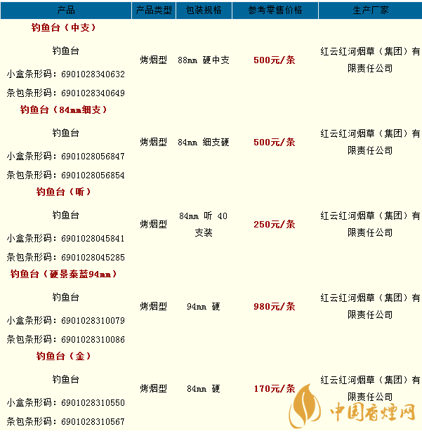 釣魚臺香煙價(jià)格表大全2020 釣魚臺香煙好多錢一包