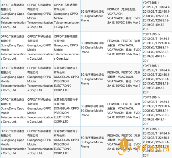 OPPOReno5pro+和Reno5pro哪個(gè)好 詳細(xì)配置對比