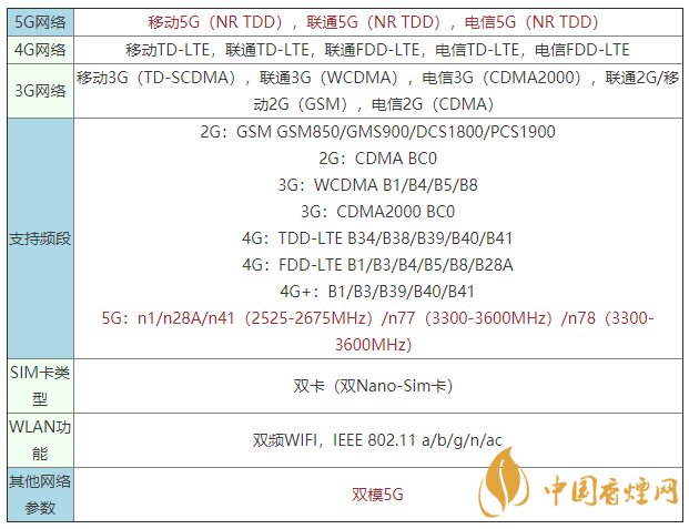 vivoy52s是什么手機 vivoy52s支持5G嗎？