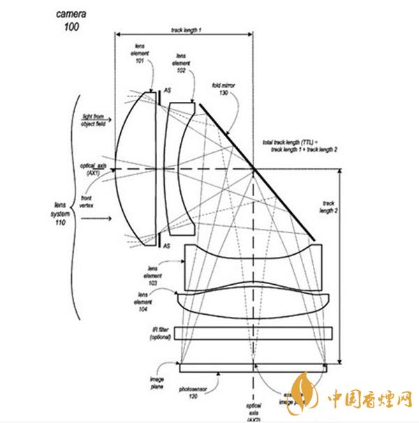 iPhone 13所用的攝像頭是什么樣的？iPhone 13或采用潛望鏡式長(zhǎng)焦鏡頭
