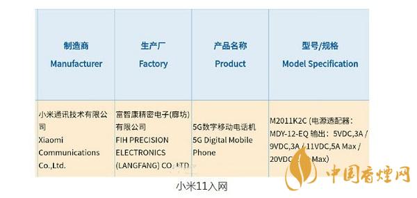 小米11什么時(shí)候出？小米11配置參數(shù)首發(fā)驍龍888