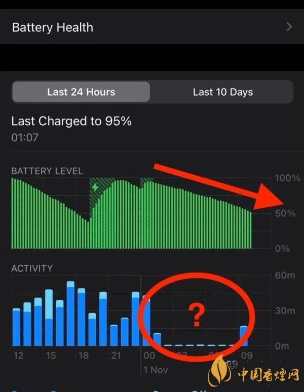 ios14.2.1耗電怎么樣 ios14.2.1耗電嚴(yán)重嗎？