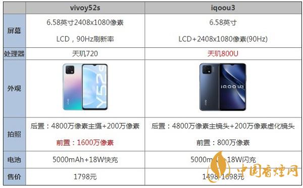 vivoy52s和iqoou3哪個更值得入手-最新手機(jī)詳情對比分析