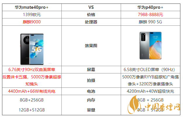 華為mate40pro+和華為p40pro+參數(shù)對(duì)比 哪個(gè)好？