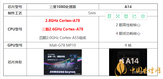 三星1080處理器和A14有什么區(qū)別 怎么選？