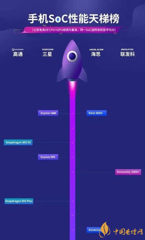 vivox60信號怎么樣 vivox60信號改善了嗎？
