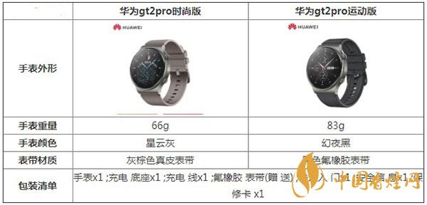 華為gt2pro時(shí)尚版和運(yùn)動版那個更實(shí)用-哪款更值得入手
