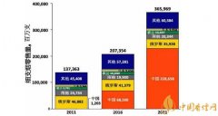 最新全球細(xì)支煙銷量數(shù)據(jù) 國(guó)產(chǎn)煙草企業(yè)細(xì)支煙銷售量排名