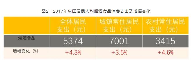 2017年全國卷煙消費(fèi)支出統(tǒng)計(jì)，買煙竟花了這么多錢